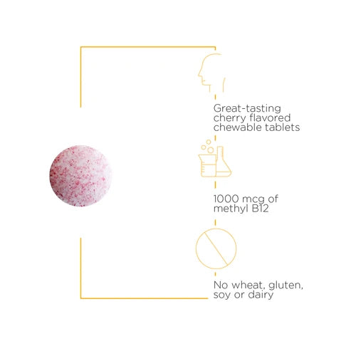 B12-Active™ / Integrative Therapeutics - Ranch Life Naturals